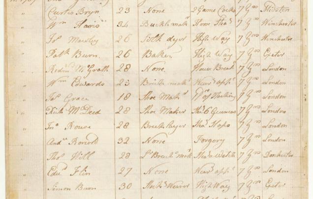 Ralph Clark - Journal kept on the Friendship during a voyage to Botany Bay and Norfolk Island; and on the Gorgon returning to England. "List of Convicts on board the Friendship".