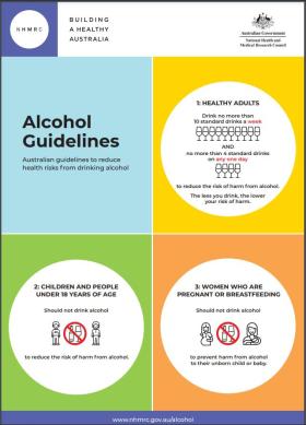 Infographic showing the three alcohol guidelines in words and images