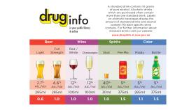 Know your standards drink graphic images