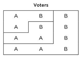 Voting example image