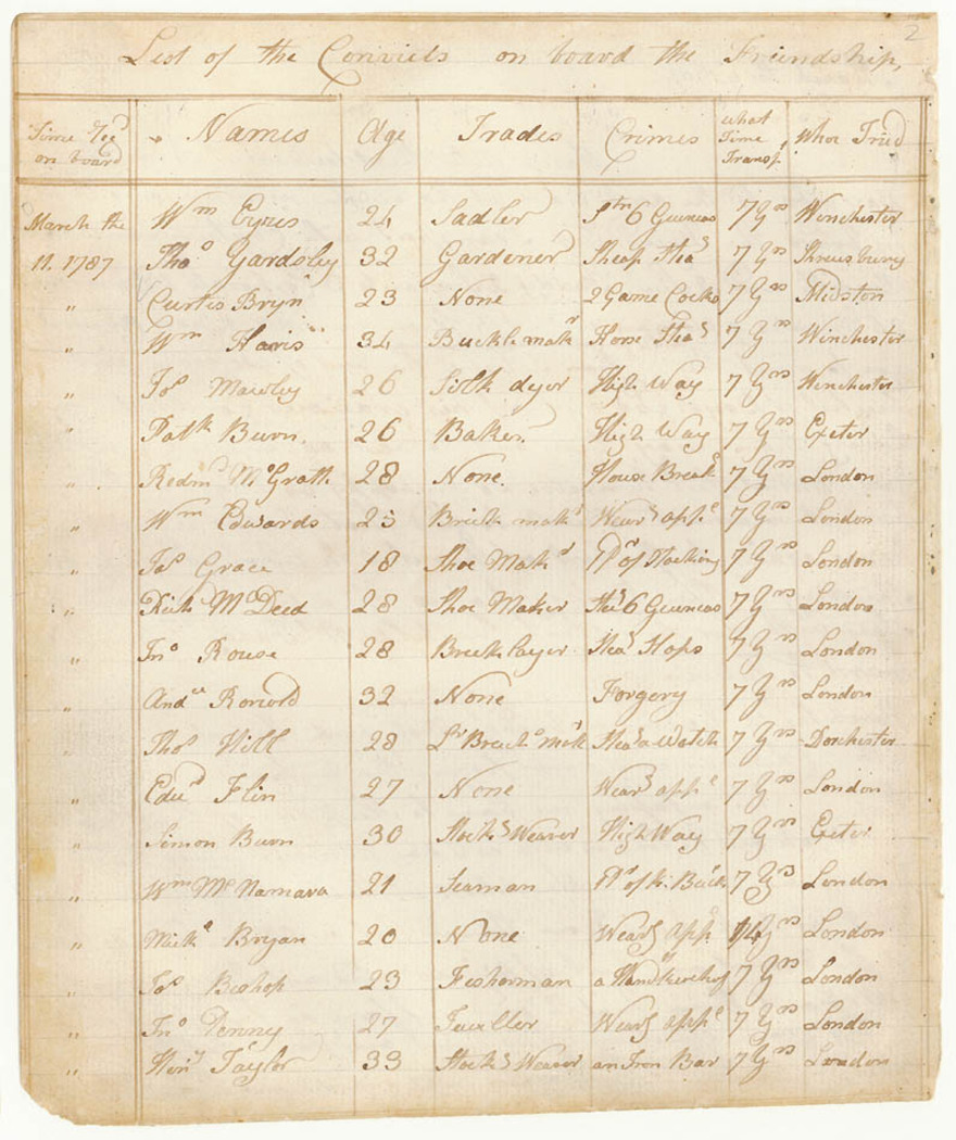 Ralph Clark - Journal kept on the Friendship during a voyage to Botany Bay and Norfolk Island; and on the Gorgon returning to England. "List of Convicts on board the Friendship".