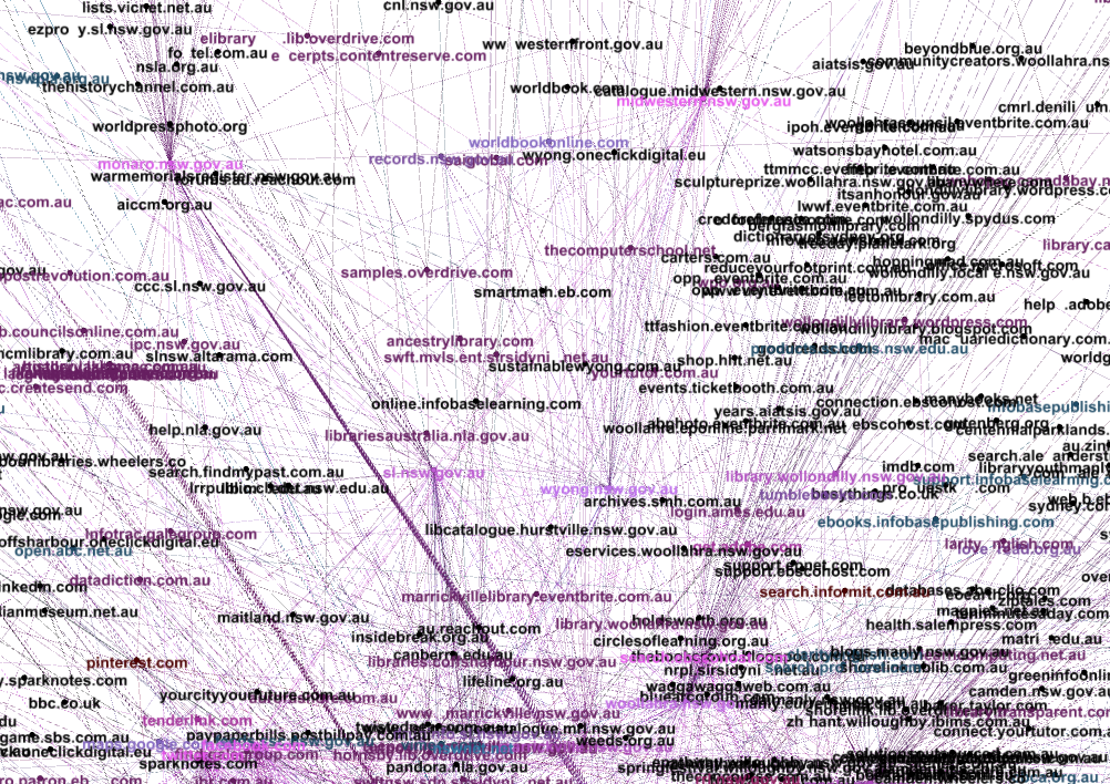Visualisation of web archive