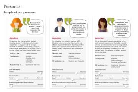 Sample of our personas