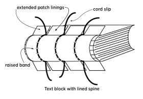 Book spine diagram