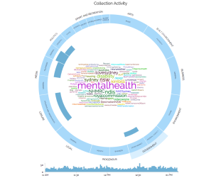A word map of topics collected by the social media archive