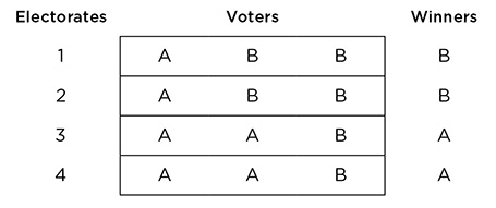 Voting example diagram