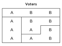 Voting example diagram